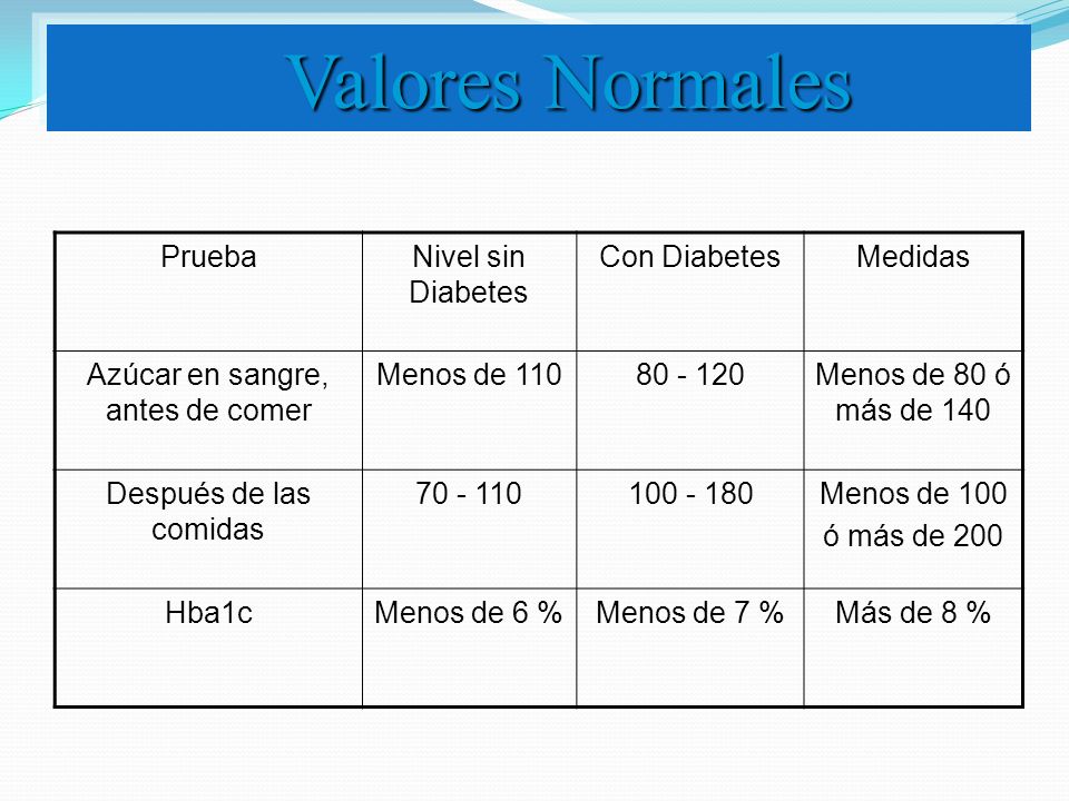 nivel normal de azúcar en la sangre sin diabetes nivel normal de azúcar en la sangre sin diabetes